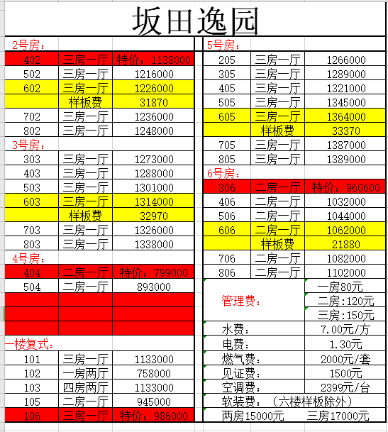 深圳坂田小产权房|坂田逸园   79.9万/套