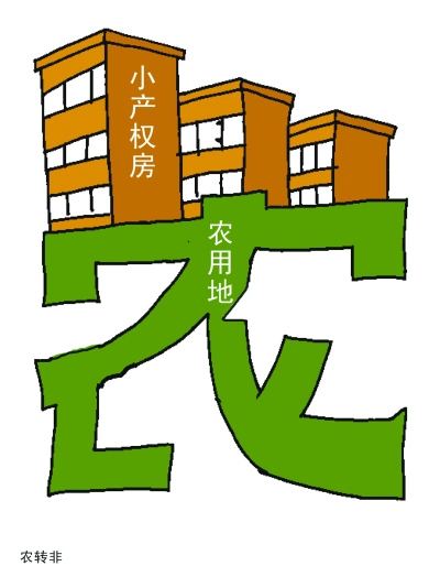 农民房