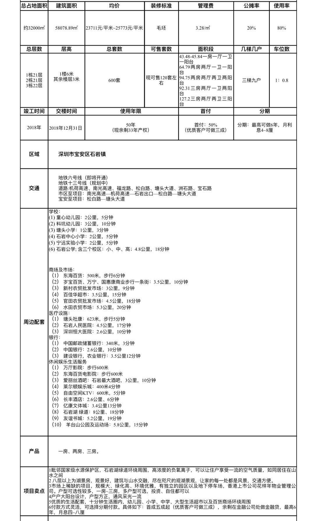 深圳石岩的大红本房山水悦城怎么样？