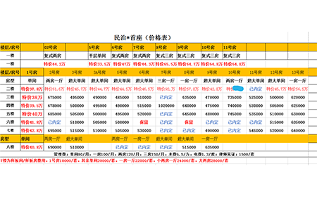 民治*首座 贵族单间37.8万/起