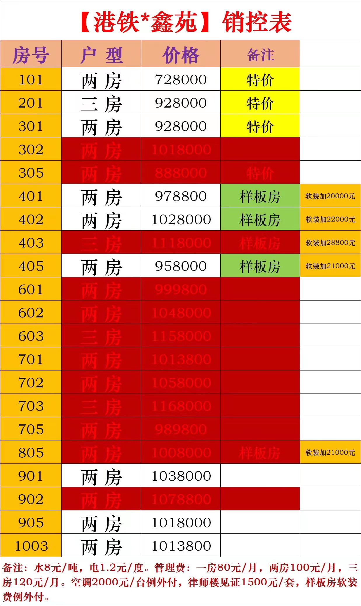 港铁鑫苑 72.8万起/套