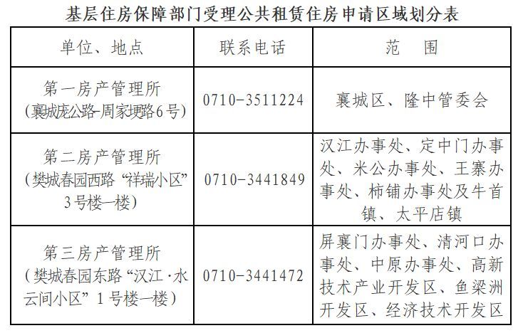 那咱们要怎么登记选房源呢