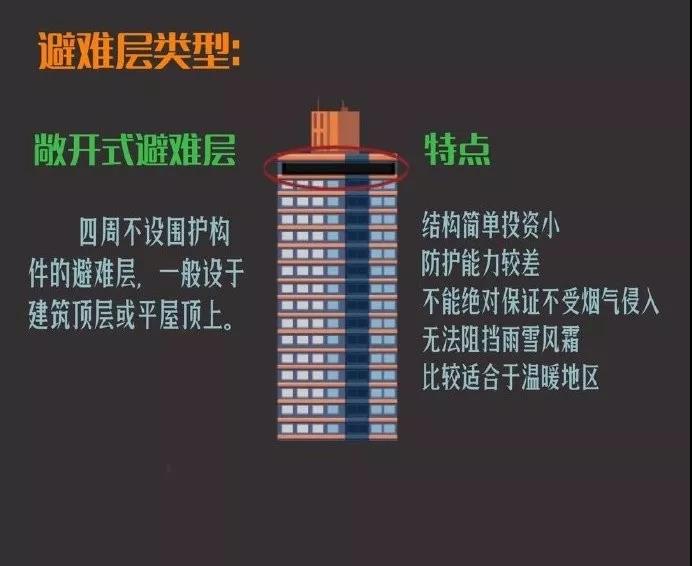 未经消防验收或者消防验收不合格的