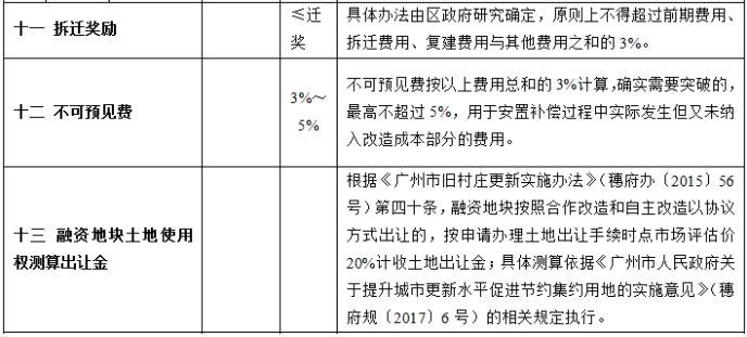 目前解决存量小产权房的办法