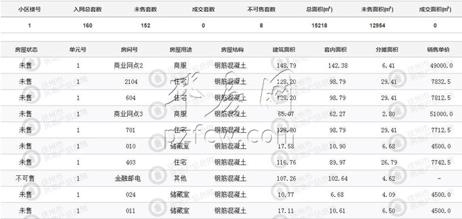 姚家庄村棚户区改造项目征收范围包括