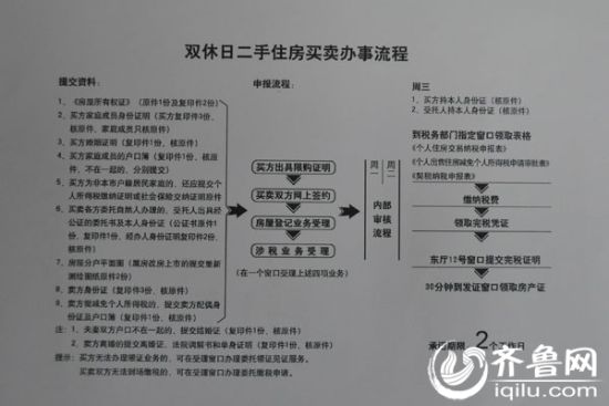 二手房商品房购房二手房买卖纠纷