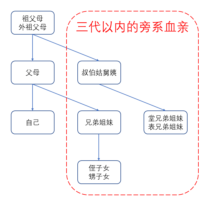 如果回迁房跟商品房都办理房产证