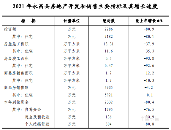 购买回迁房需要哪些手续