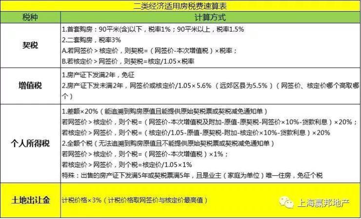 交易一次以后房本性质变更为商品房