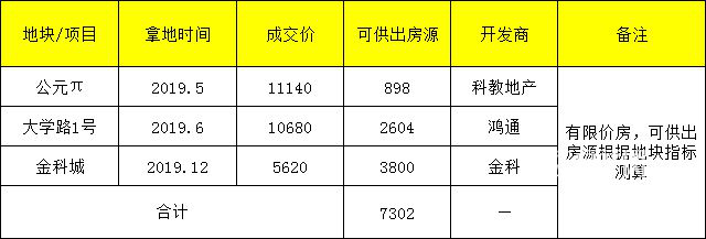 西大街花园回迁户终于分房啦