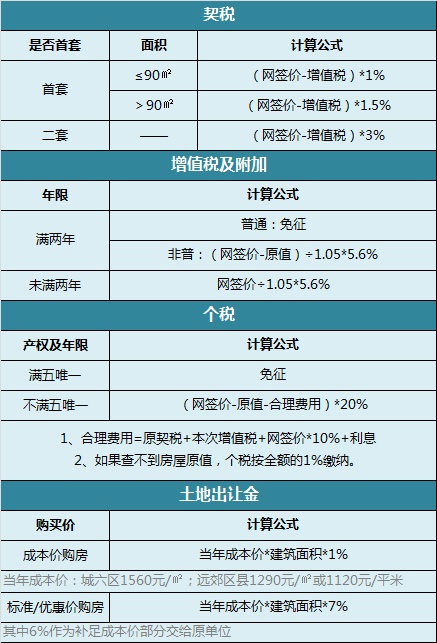 甲方应协助乙方办理房屋产权手续