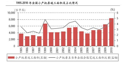 比较大的小产权房小区