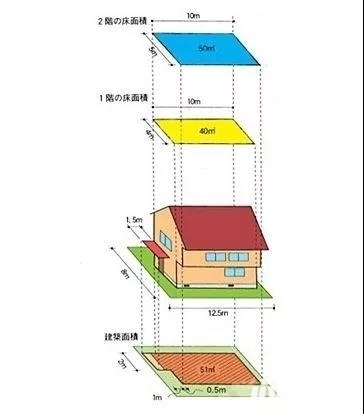 政府回购安置房涉及的税收政策