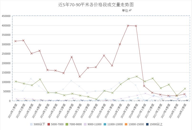 业主可自主跟装修公司签约