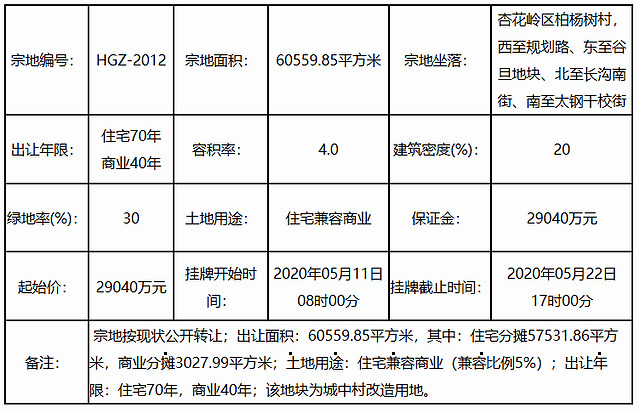 南至南窊地块