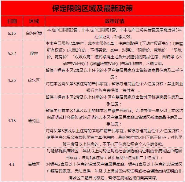 但由于大壮名城的回迁房和商品房是隔开的