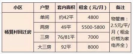 去年猎德村民的回迁拉低了周边租金