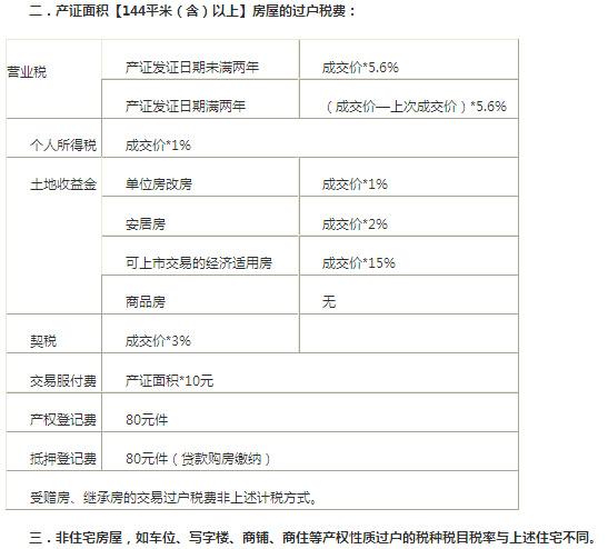 未取得房产证回迁房能否买卖