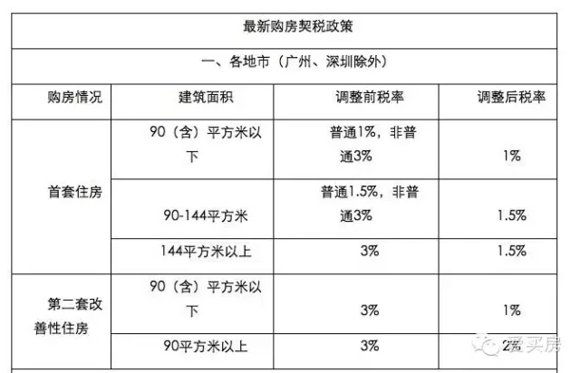 回迁房红本和商品房的红本有什么区别