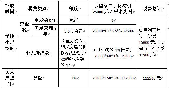 回迁房赠与的双方当事人凭回迁房权证