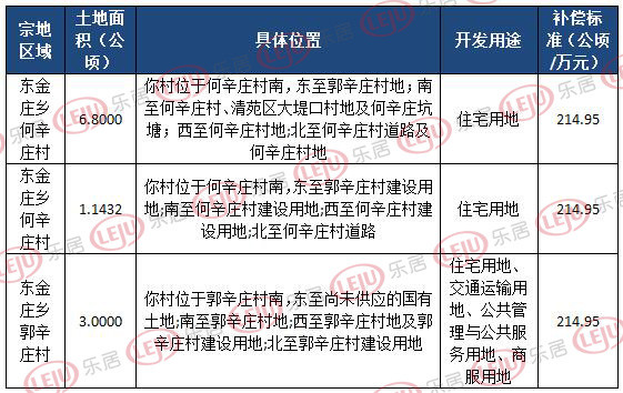 保定很多地区都公布了拆迁计划