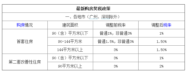 回迁房的契税缴纳还和房屋面积有关