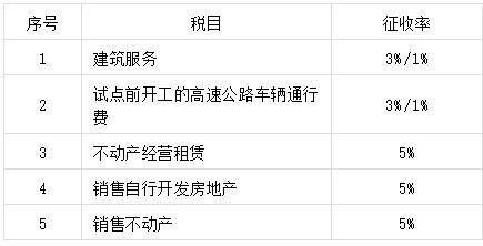 取得房屋年限已满两年但未满五年