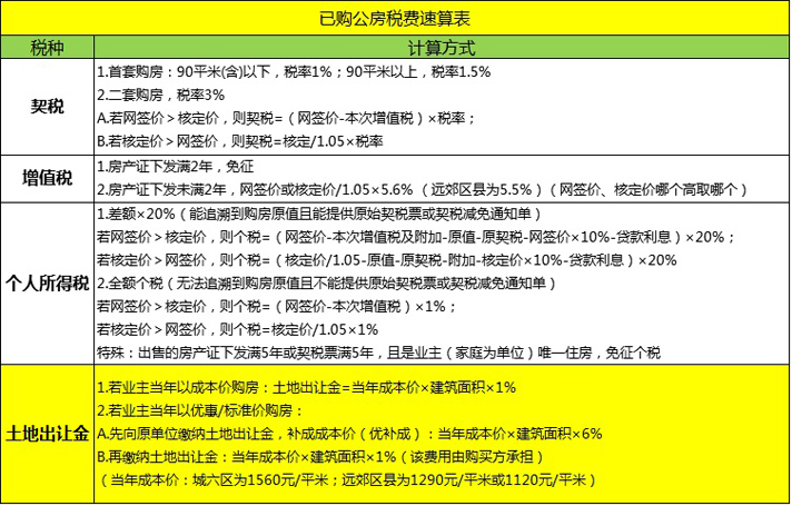 只有购房合同而没拿到房产证的回迁房