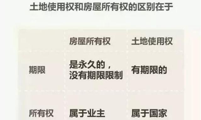 国家对小产权房的政策早已明了