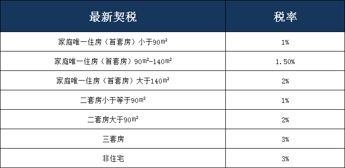 但是证明房屋合法拥有的还是房产证