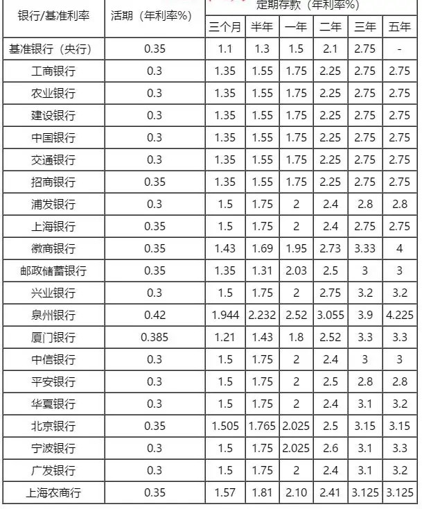 银行的具体贷款产品执行的利率是不同的