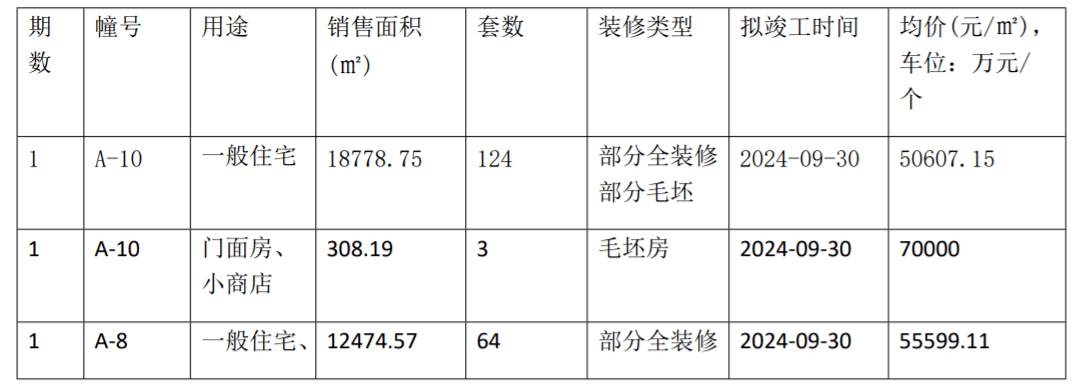 回迁房房屋维修基金交多少啊