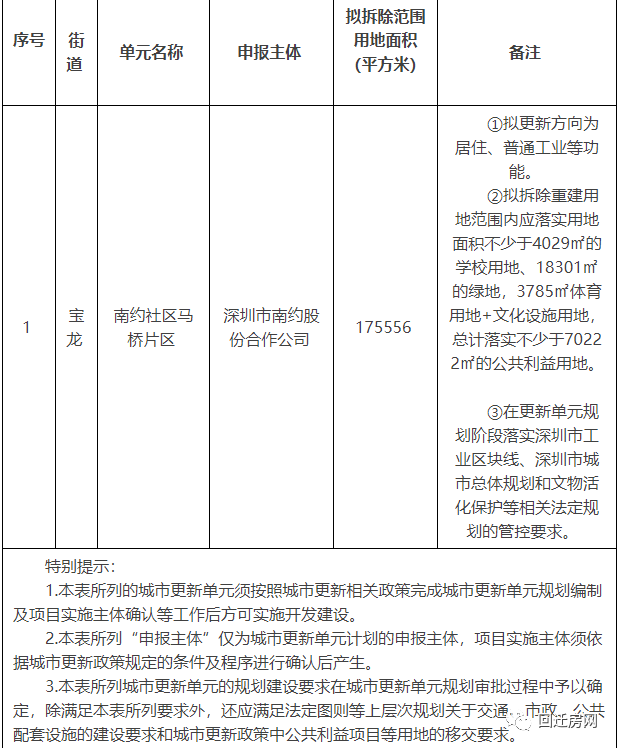 其余住房均配建为人才住房和保障型住房