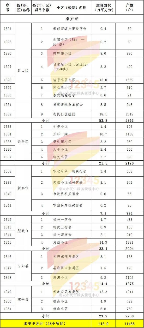 攸攸板村棚户区改造项目使用贷款资金