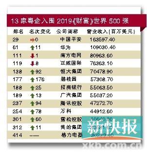 路东高新技术产业园区
