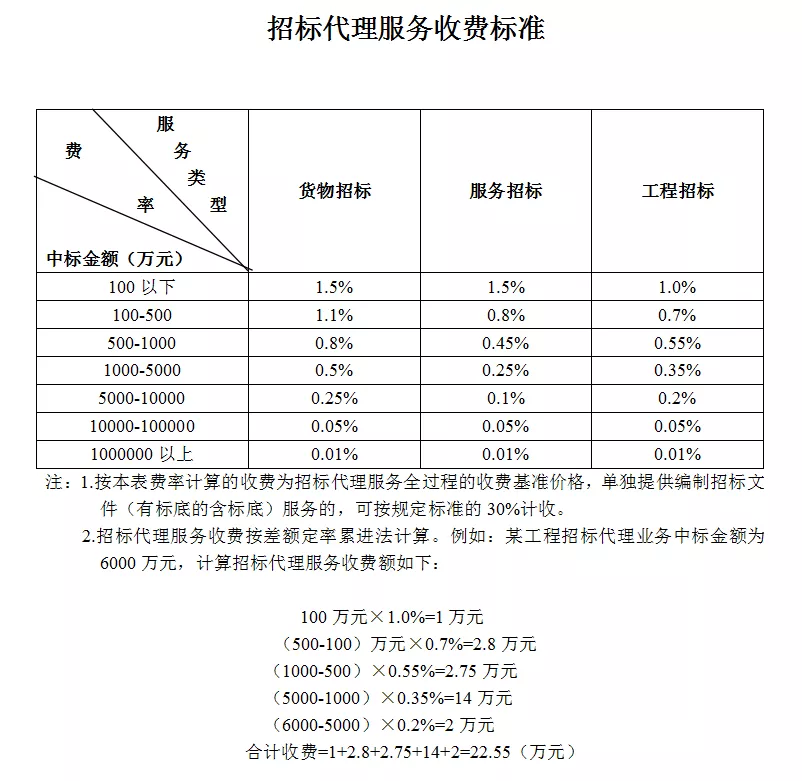 北京市昌平区东小口镇人民政府