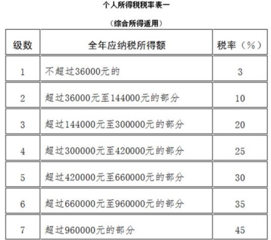 扣缴义务人在向个人支付应税款项时