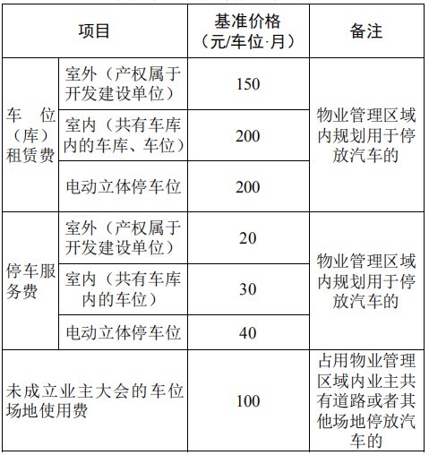 回迁房物业费的收费标准是如何规定的