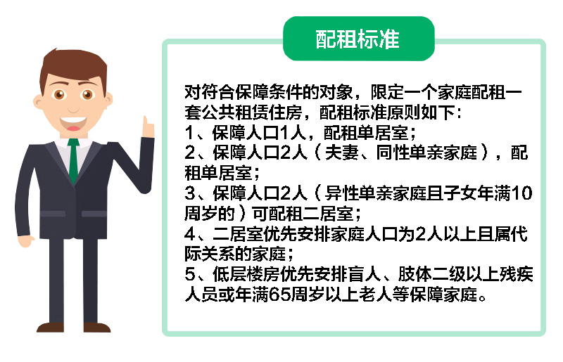家庭成员在我市行政区域内均无房改房
