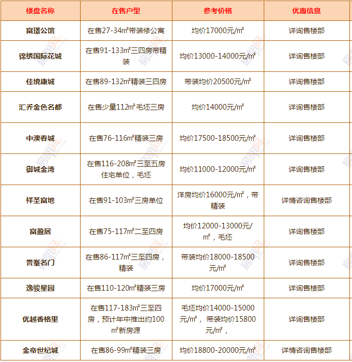 但小产权房毕竟不像商品房那样编织