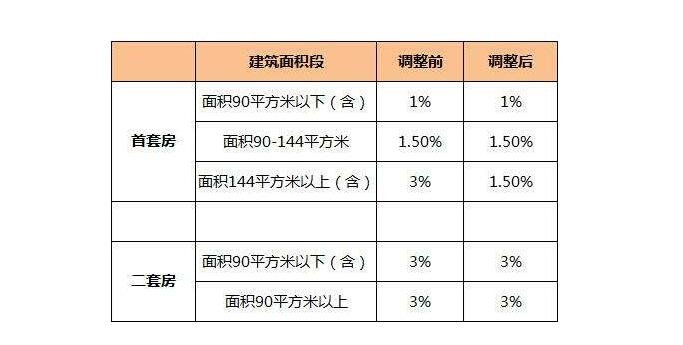 证明以及公证合同前往房管局办理过户登记