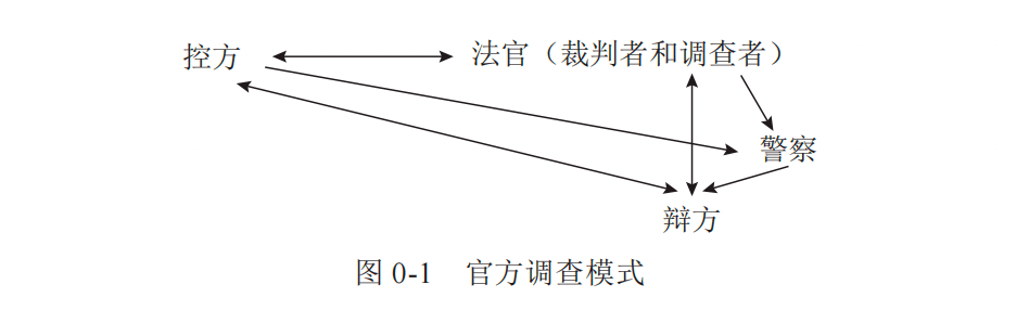 把抵押物所有权由抵押人转移给抵押权人