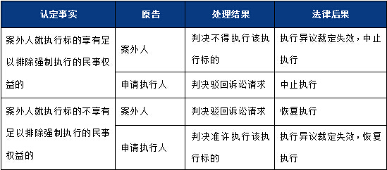 开发商不能交付回迁协议约定的回迁房