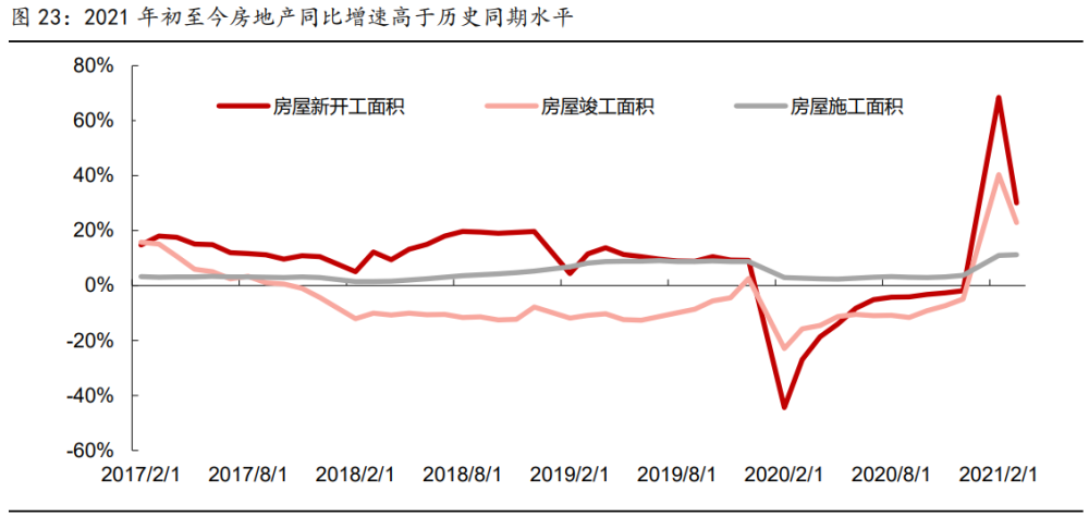 价格看回迁指标房投资的热度