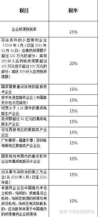 被拆迁企业取得货币补偿所得的递延纳税