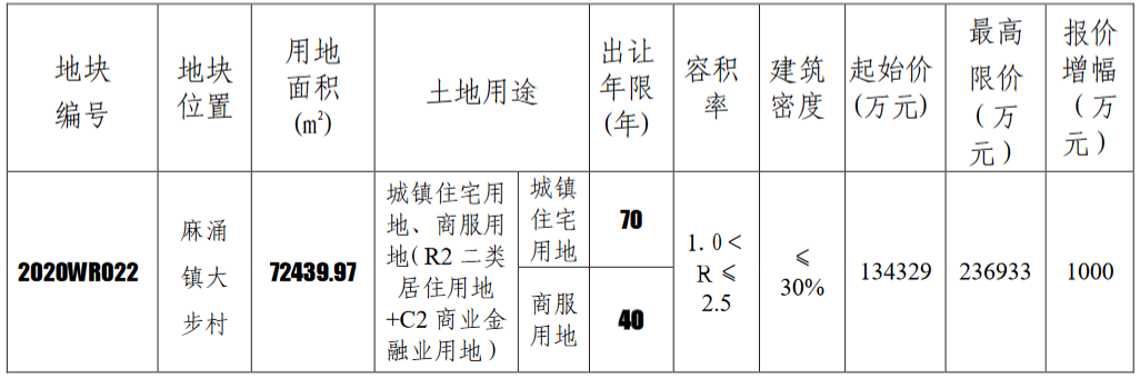 因为紧挨着大兴站这个京雄高铁中的站点