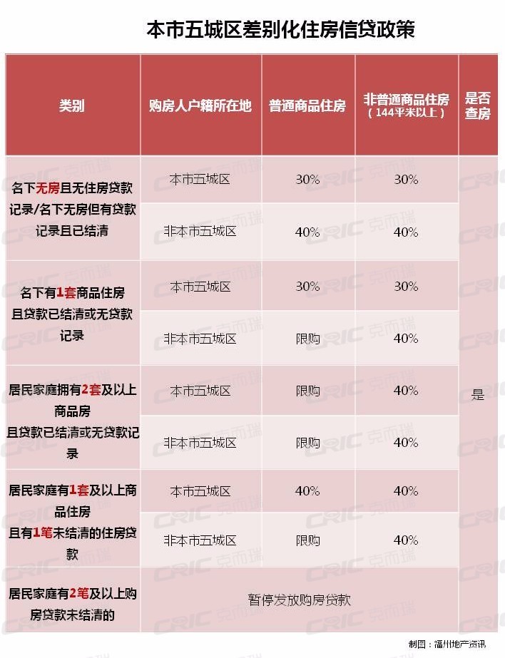 回迁户自建房所在地段已立项还未启动签约
