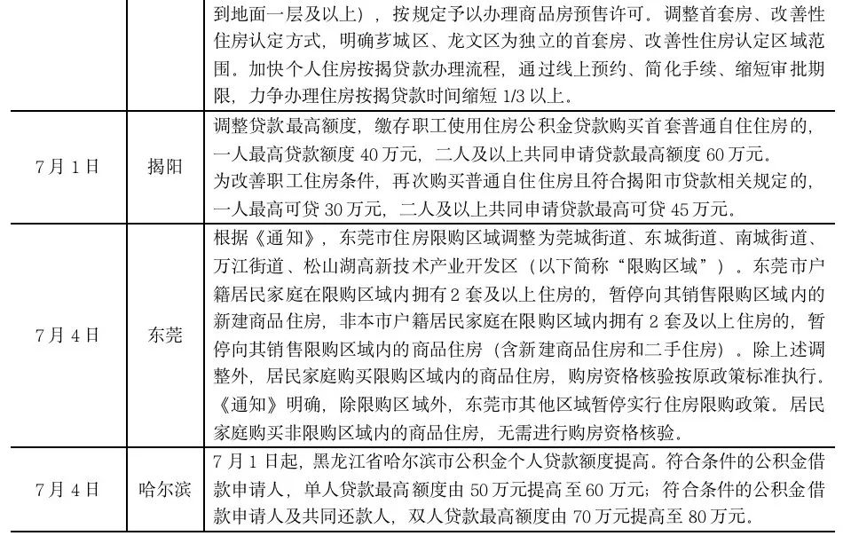 而安置给被拆迁人或承租人居住使用的房屋