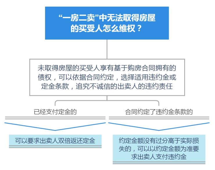 看开发企业的开发经营资质是否合法