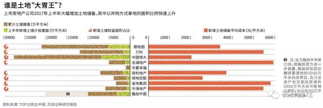 不得计入计税成本